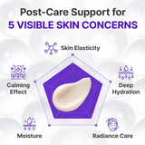 CENTELLIAN 24 – Expert Madeca Cream Active Renew PDRN 50 ml – Crema Reparadora Antiedad